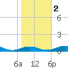 Little Wicomico tide chart for Wednesday, November 2, 2022