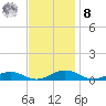 Little Wicomico tide chart for Tuesday, November 8, 2022