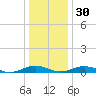Little Wicomico tide chart for Friday, December 30, 2022