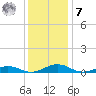 Little Wicomico tide chart for Wednesday, December 7, 2022