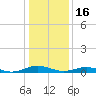 Little Wicomico tide chart for Monday, January 16, 2023