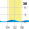 Little Wicomico tide chart for Monday, January 30, 2023