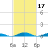 Little Wicomico tide chart for Friday, February 17, 2023