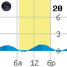 Little Wicomico tide chart for Monday, February 20, 2023