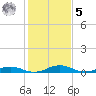 Little Wicomico tide chart for Sunday, February 5, 2023