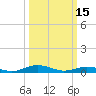 Little Wicomico tide chart for Wednesday, March 15, 2023