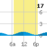 Little Wicomico tide chart for Friday, March 17, 2023