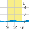 Little Wicomico tide chart for Wednesday, March 1, 2023