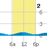 Little Wicomico tide chart for Thursday, March 2, 2023