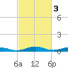 Little Wicomico tide chart for Friday, March 3, 2023