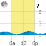 Little Wicomico tide chart for Tuesday, March 7, 2023