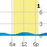 Little Wicomico tide chart for Saturday, April 1, 2023