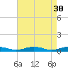 Little Wicomico tide chart for Sunday, April 30, 2023