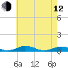 Little Wicomico tide chart for Friday, May 12, 2023