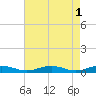 Little Wicomico tide chart for Monday, May 1, 2023