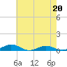 Little Wicomico tide chart for Saturday, May 20, 2023