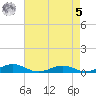 Little Wicomico tide chart for Friday, May 5, 2023