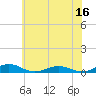 Little Wicomico tide chart for Friday, June 16, 2023