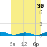 Little Wicomico tide chart for Friday, June 30, 2023