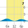 Little Wicomico tide chart for Wednesday, June 7, 2023