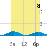 Little Wicomico tide chart for Thursday, June 8, 2023