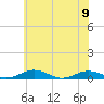 Little Wicomico tide chart for Friday, June 9, 2023