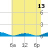 Little Wicomico tide chart for Thursday, July 13, 2023