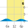 Little Wicomico tide chart for Thursday, July 6, 2023