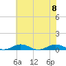 Little Wicomico tide chart for Saturday, July 8, 2023