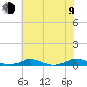 Little Wicomico tide chart for Sunday, July 9, 2023