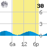 Little Wicomico tide chart for Wednesday, August 30, 2023