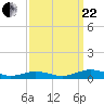 Little Wicomico tide chart for Friday, September 22, 2023