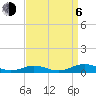 Little Wicomico tide chart for Wednesday, September 6, 2023