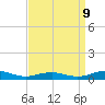 Little Wicomico tide chart for Saturday, September 9, 2023