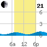 Little Wicomico tide chart for Saturday, October 21, 2023