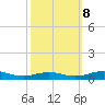 Little Wicomico tide chart for Sunday, October 8, 2023