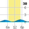 Little Wicomico tide chart for Thursday, November 30, 2023