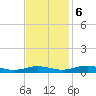 Little Wicomico tide chart for Monday, November 6, 2023