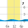 Little Wicomico tide chart for Tuesday, November 7, 2023