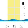 Little Wicomico tide chart for Wednesday, November 8, 2023