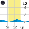 Little Wicomico tide chart for Tuesday, December 12, 2023