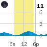Little Wicomico tide chart for Thursday, January 11, 2024