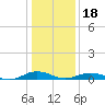 Little Wicomico tide chart for Thursday, January 18, 2024