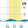 Little Wicomico tide chart for Friday, January 19, 2024