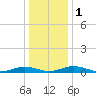 Little Wicomico tide chart for Monday, January 1, 2024