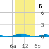 Little Wicomico tide chart for Saturday, January 6, 2024
