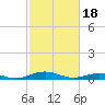 Little Wicomico tide chart for Sunday, February 18, 2024