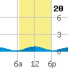 Little Wicomico tide chart for Tuesday, February 20, 2024