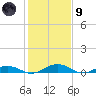 Little Wicomico tide chart for Friday, February 9, 2024