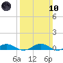 Little Wicomico tide chart for Sunday, March 10, 2024